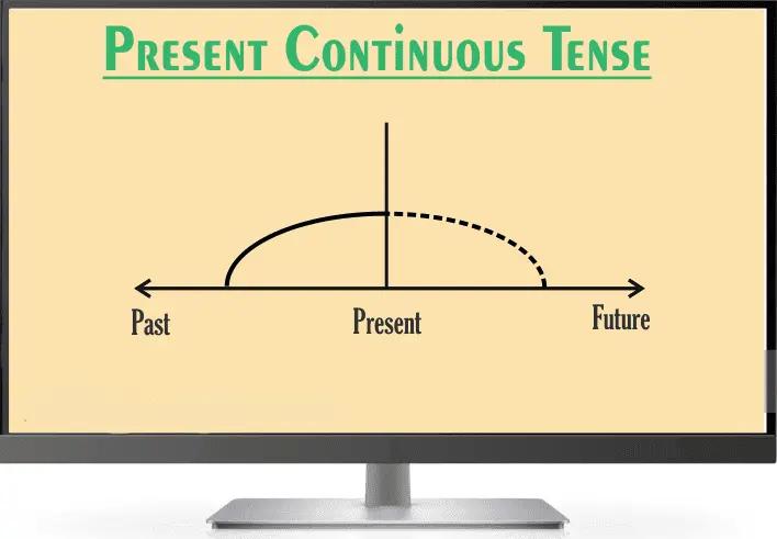 Mengenal Continuous Tense: Definisi, Rumus, dan Contoh Kalimat Lengkap